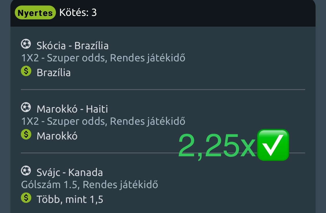 Nyertes 3-as kötés: Brazília, Marokkó, Svájc-Kanada Over 1.5 - 2,25x odds