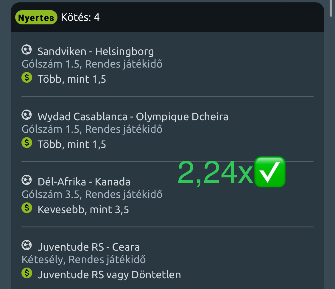 Nyertes 4-es kötés: Sandviken-Helsingborg Over 1.5, Wydad Casablanca-Olympique Dcheira Over 1.5, Dél-Afrika-Kanada Under 3.5, Juventude RS vagy Döntetlen - 2,24x odds